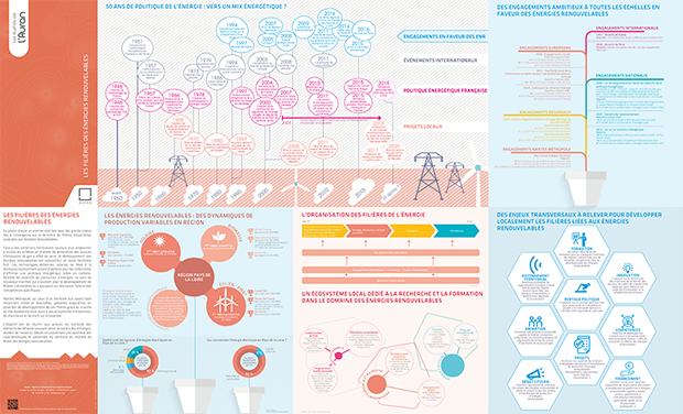 Les filières des énergies renouvelables Les illustrés de l Auran
